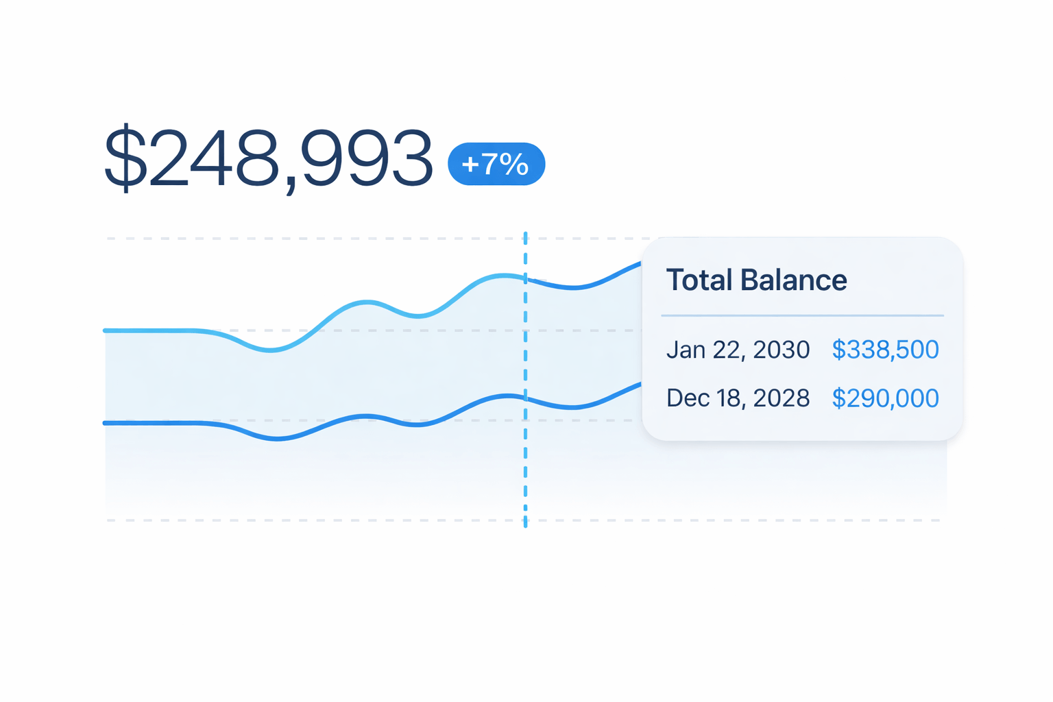 Screenshot of the Beacon dashboard showing transparent calculations