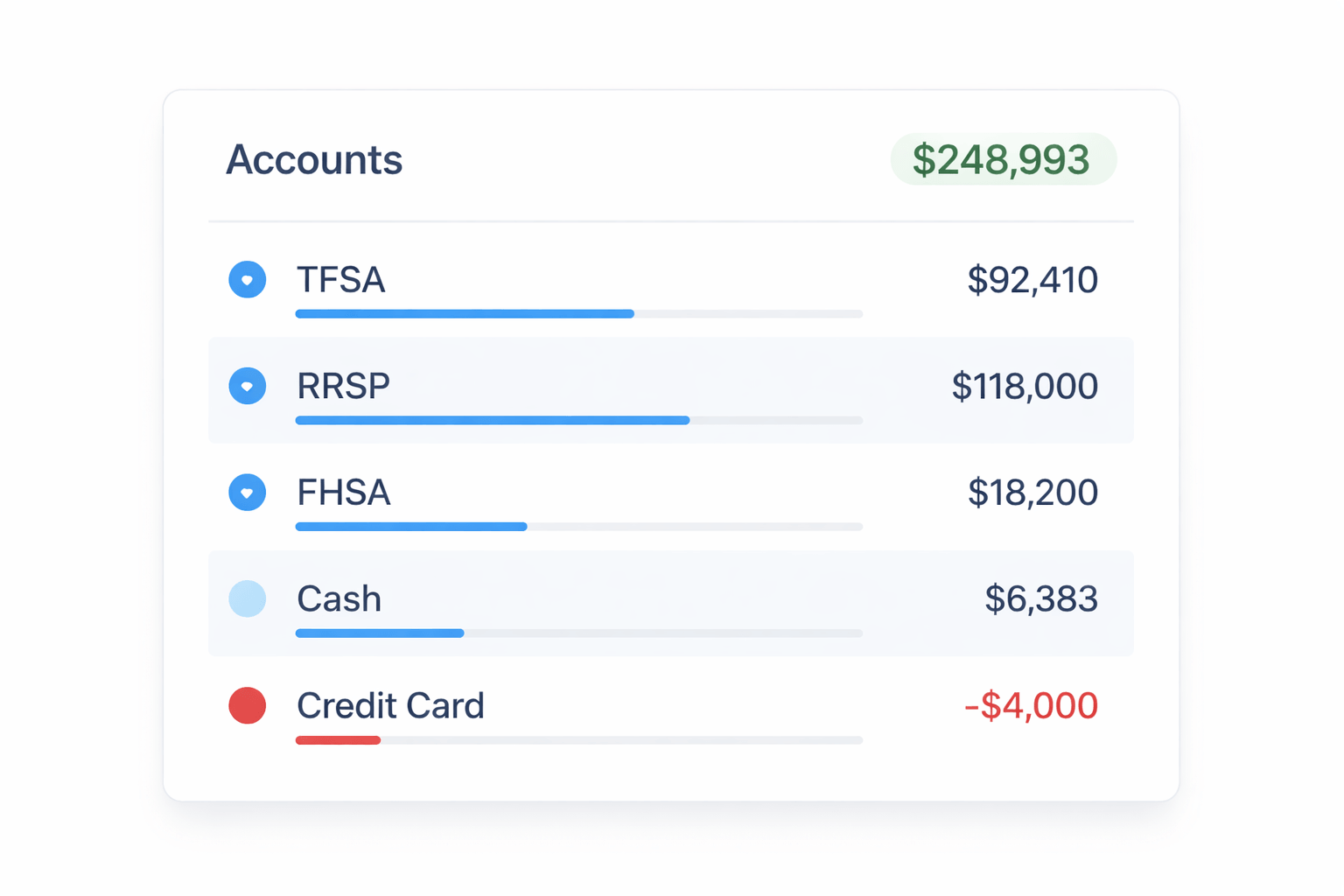 Screenshot of the Beacon dashboard showing transparent calculations